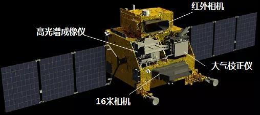 环境减灾二号01组A、B星载荷配置示意图