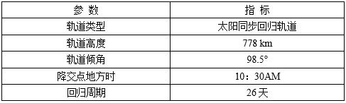 CBERS-04 轨道参数