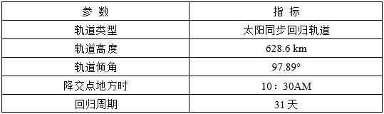 CBERS-04A 轨道参数