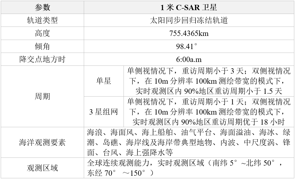 1米C-SAR卫星相关参数信息