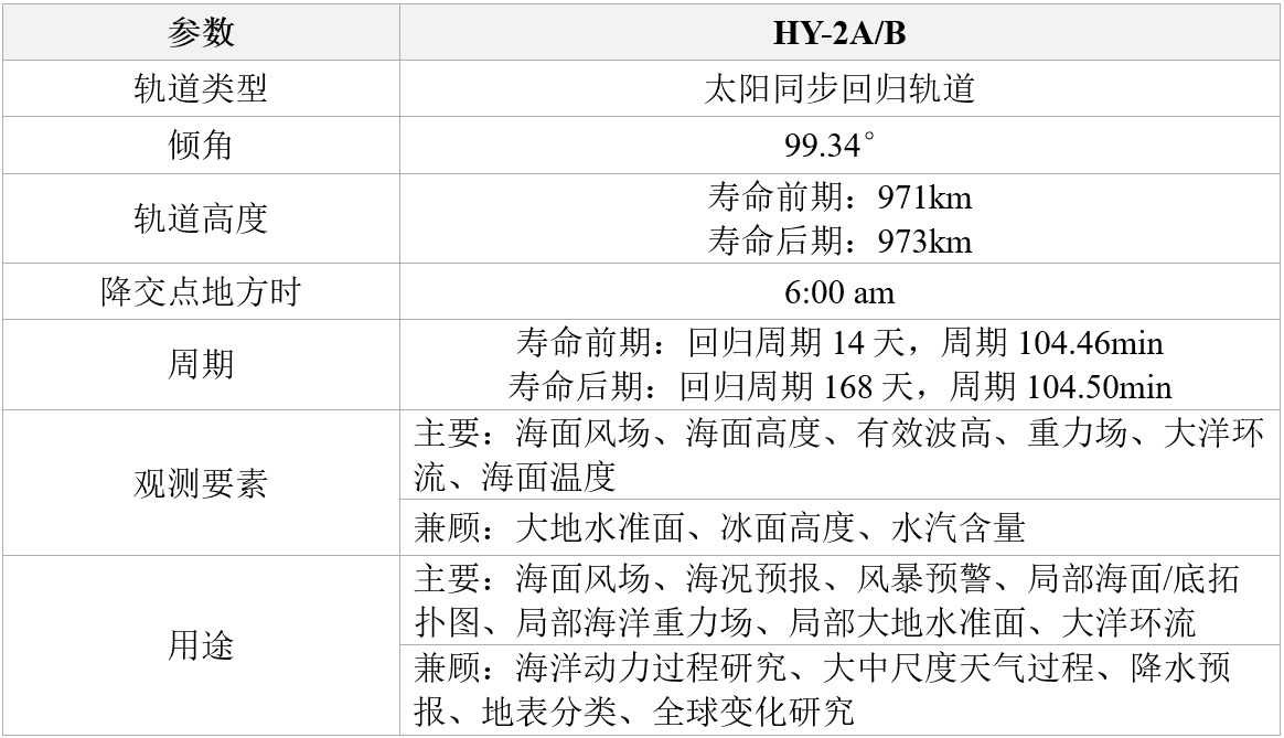 HY-2A/B卫星相关参数信息