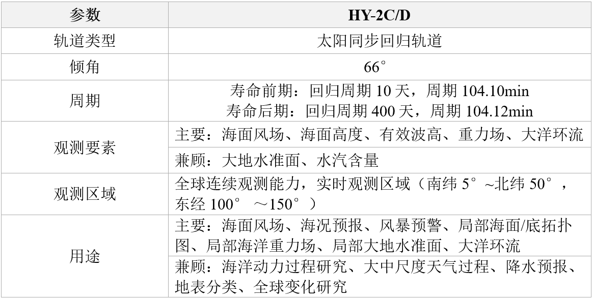 HY-2C/D卫星相关参数信息