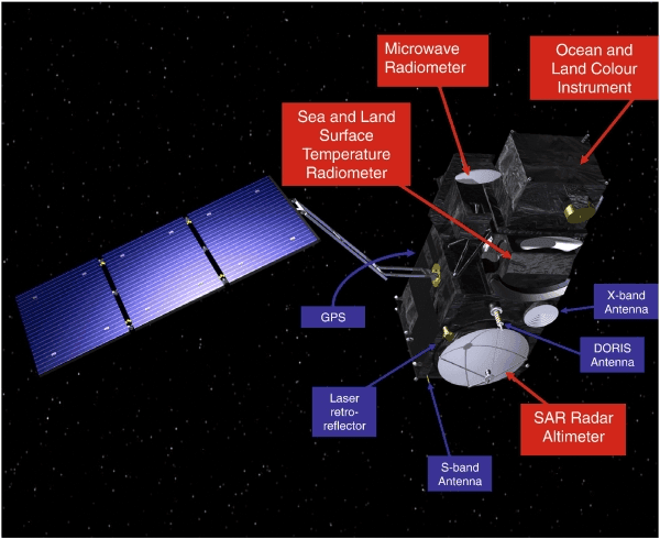 Sentinel-3卫星和有效载荷