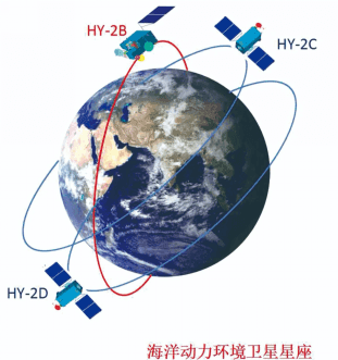 海洋动力环境卫星星座