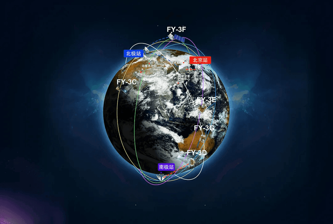 风云三号系列卫星组网观测示意图 