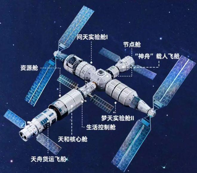 中国空间站在轨示意图