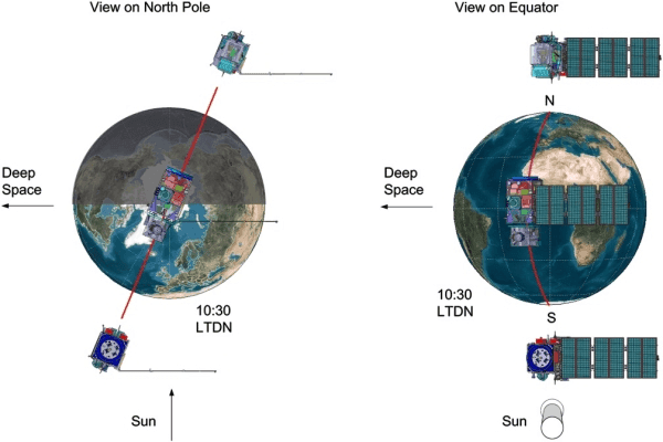 Sentinel-2轨道双卫星运行示意图